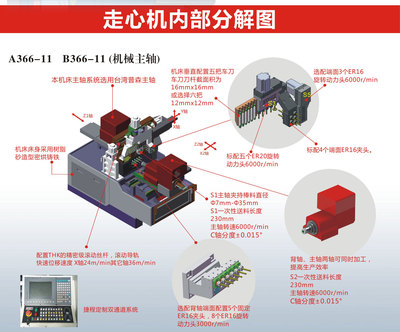 366走心机结构图