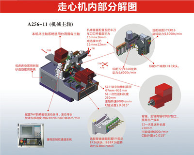 走心机结构图